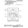 KENWOOD RXDV636 Instrukcja Serwisowa