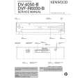 KENWOOD DV4050B Instrukcja Serwisowa